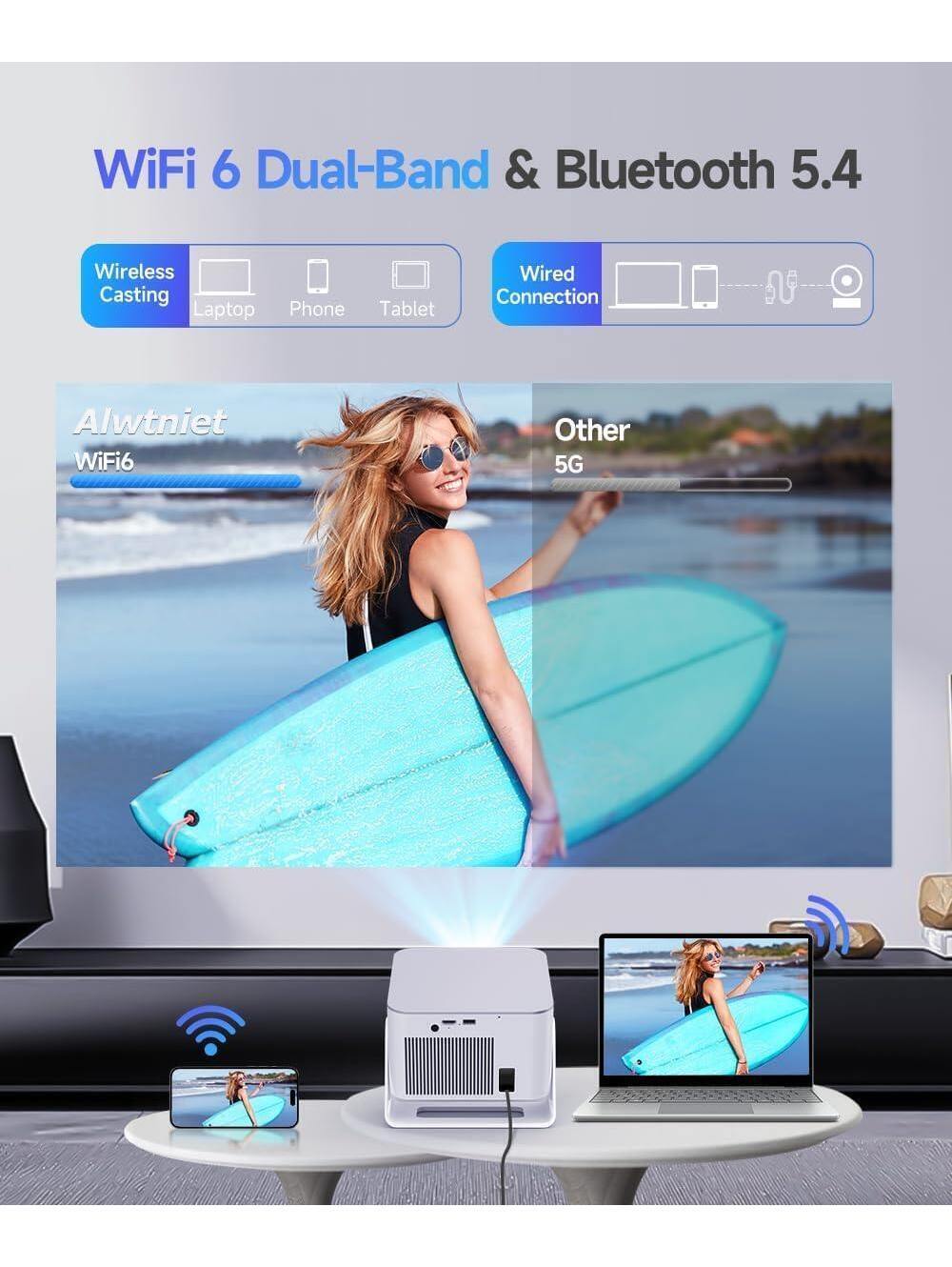 Mini Projector - 1080P Native, 600 ANSI, 4K/8K Support, WiFi & Bluetooth - Picture 5 of 10